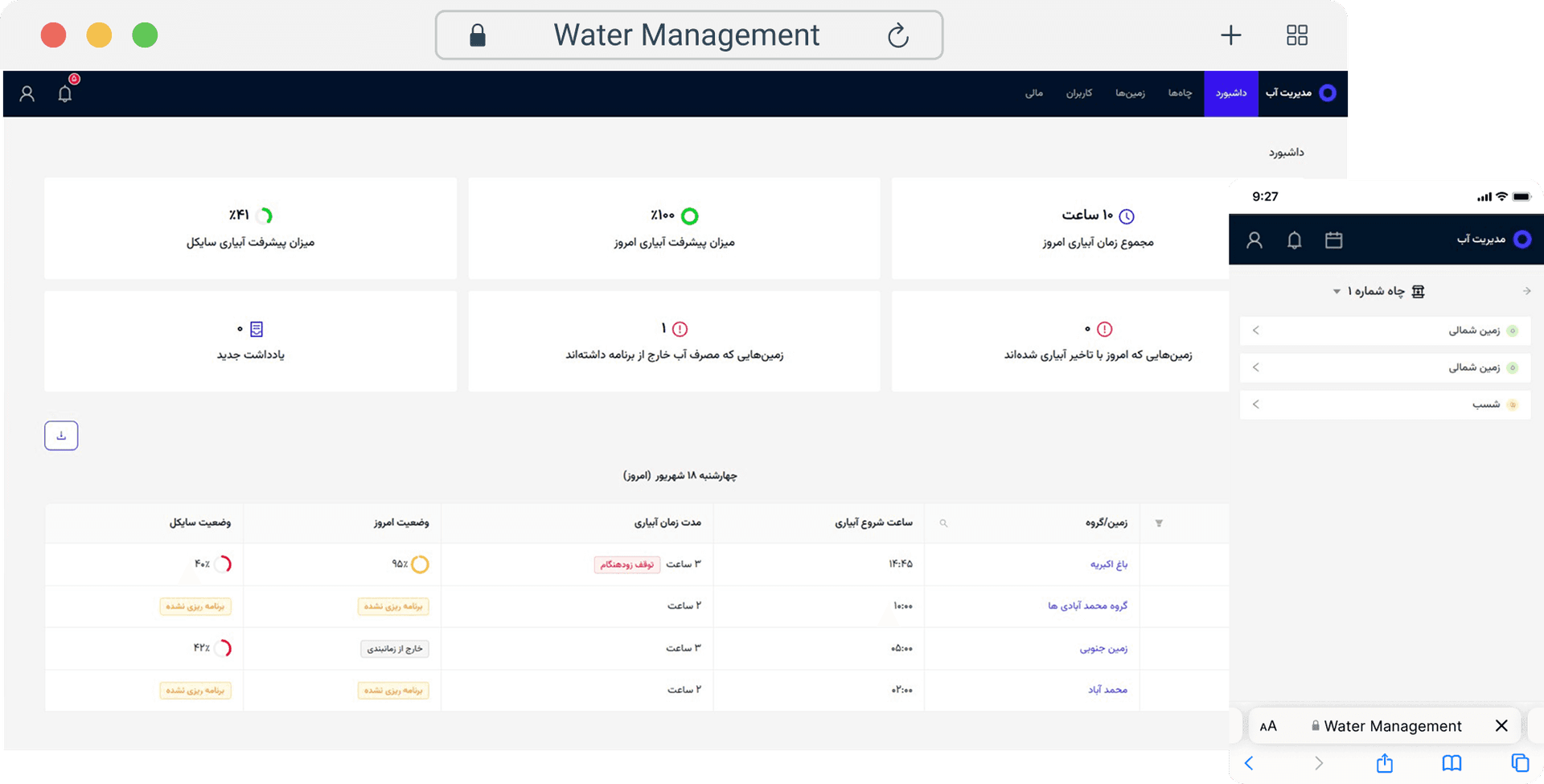 سیستم جامع مدیریت آب کشاورزی 2